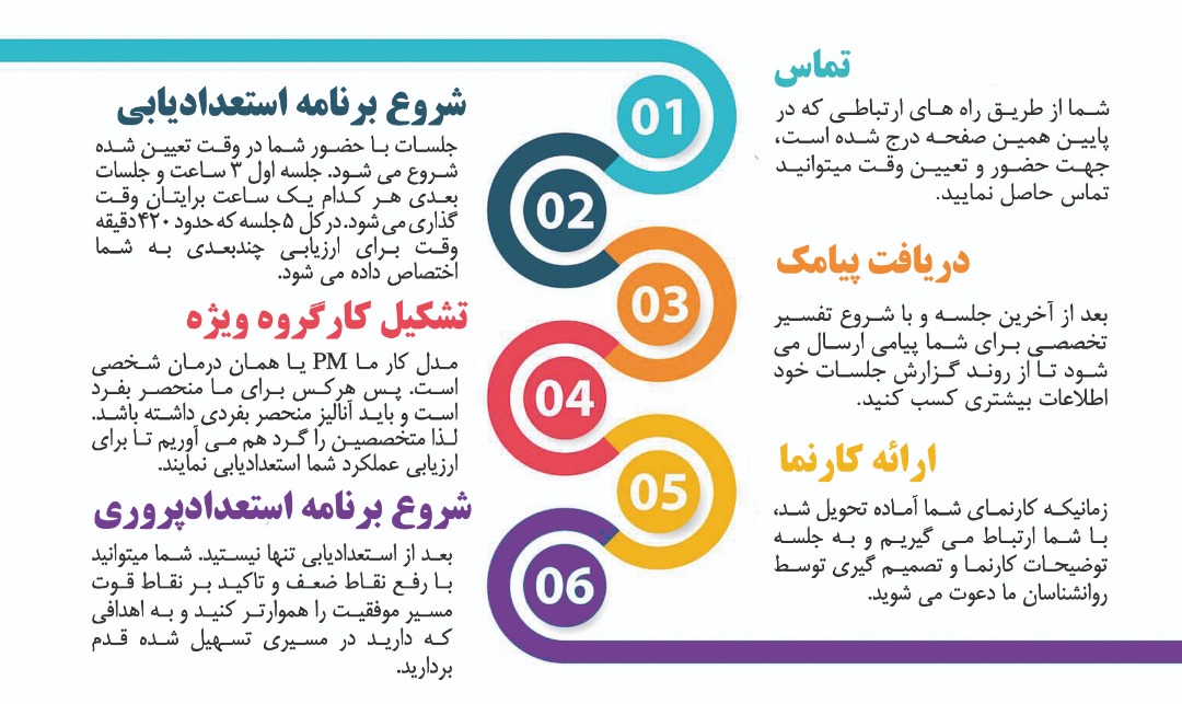 مراحل استعدادیابی و استعدادپروری چندبعدی سمت کو مراحل استعدادیابی و استعدادپروری چندبعدی سمت کو